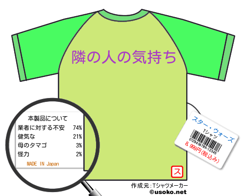 スター・ウォーズのＴシャツメーカー結果