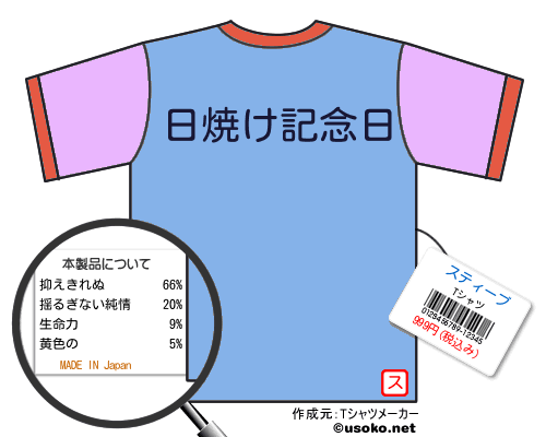スティーブのＴシャツメーカー結果