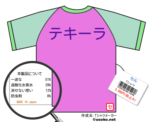セルのＴシャツメーカー結果