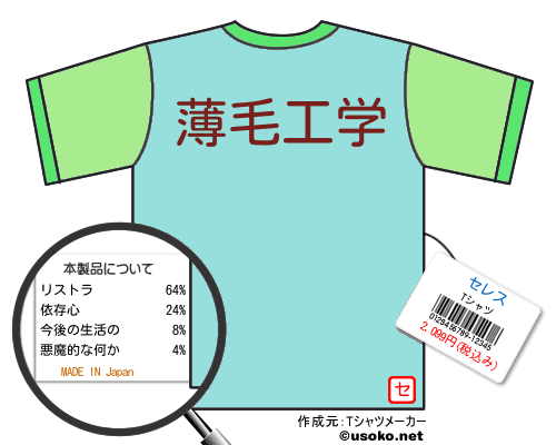 セレスのＴシャツメーカー結果