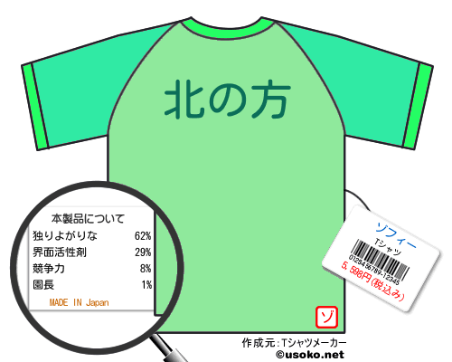 ゾフィーのＴシャツメーカー結果