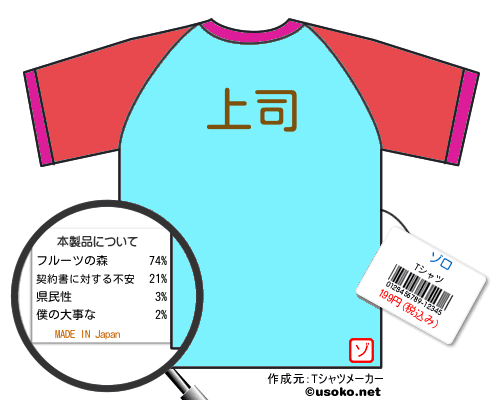 ゾロのＴシャツメーカー結果
