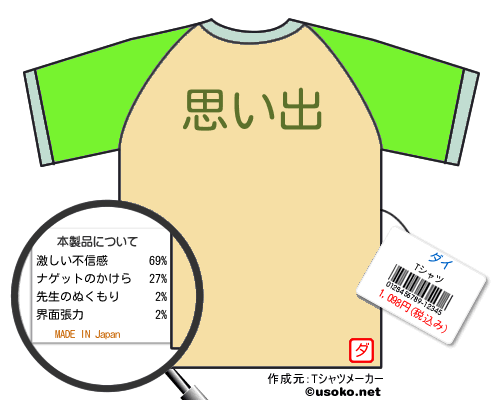 ダイのＴシャツメーカー結果