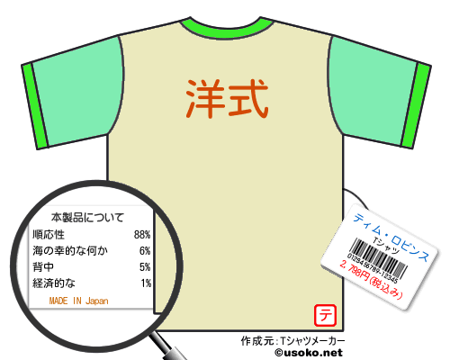 ティム・ロビンスのＴシャツメーカー結果