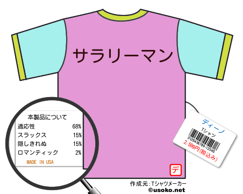 ディーノのＴシャツメーカー結果