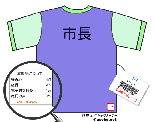 トモのＴシャツメーカー結果