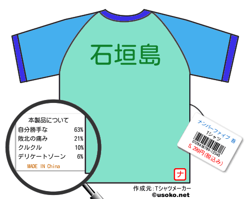 ナンバーファイブ 吾　のＴシャツメーカー結果