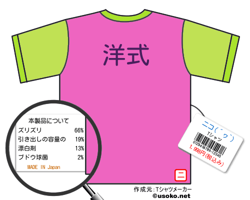 ニコ(´ヮ`)のＴシャツメーカー結果
