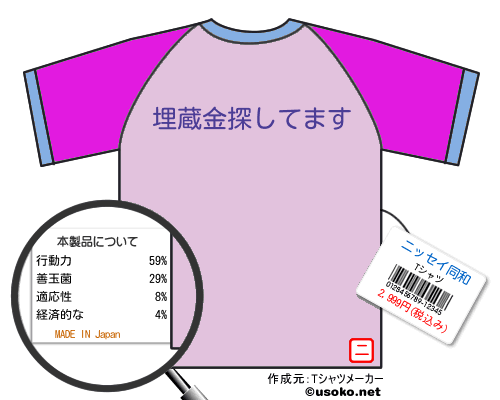 ニッセイ同和のＴシャツメーカー結果