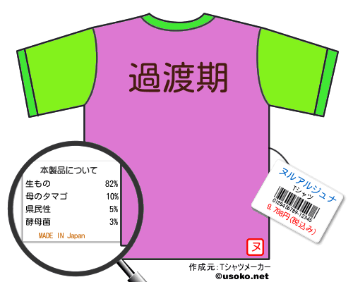 ヌルアルジュナのＴシャツメーカー結果