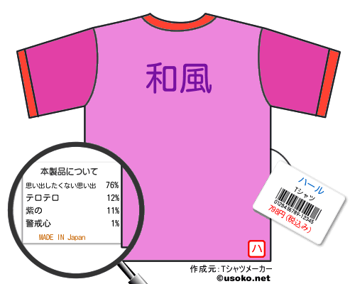 ハールのＴシャツメーカー結果