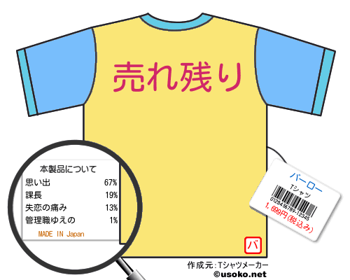 バーローのＴシャツメーカー結果