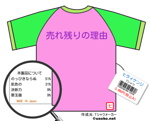 ヒライケンジのＴシャツメーカー結果