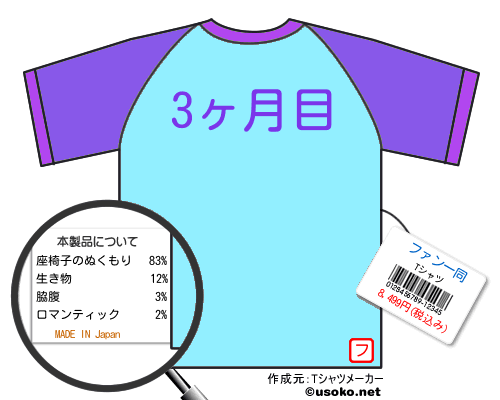 ファン一同のＴシャツメーカー結果