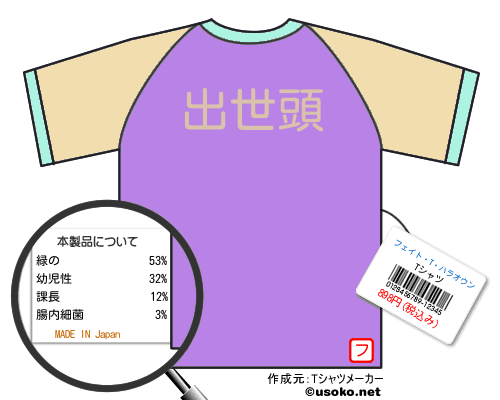 フェイト・T・ハラオウンのＴシャツメーカー結果