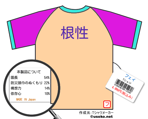 フェイのＴシャツメーカー結果