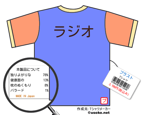 ブラストのＴシャツメーカー結果