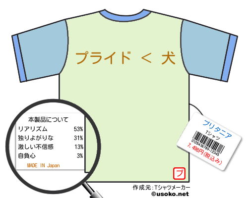 ブリタニアのＴシャツメーカー結果