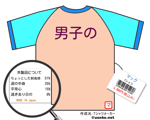 マックのＴシャツメーカー結果