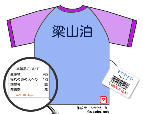 マルチェロのＴシャツメーカー結果