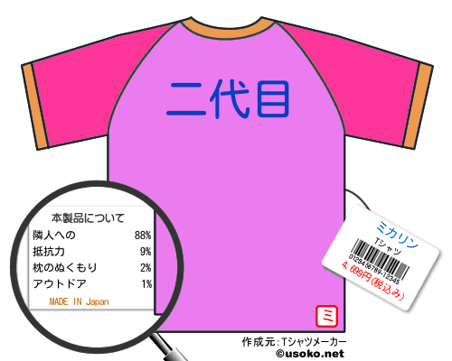 ミカリンのＴシャツメーカー結果