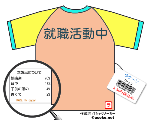 ラクーンのＴシャツメーカー結果