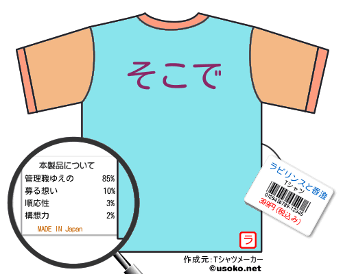 ラビリンスと香澄のＴシャツメーカー結果