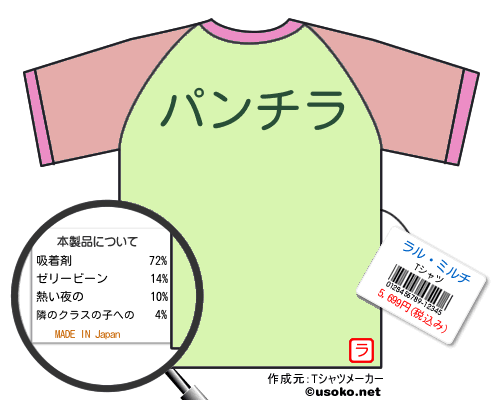 ラル・ミルチのＴシャツメーカー結果
