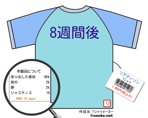 リアディゾンのＴシャツメーカー結果