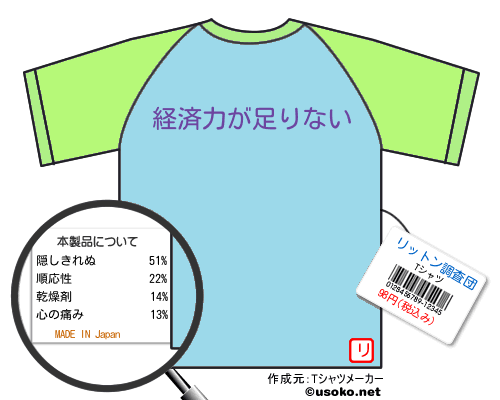 リットン調査団のＴシャツメーカー結果