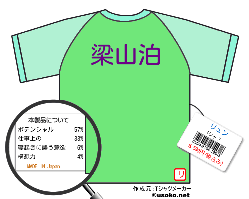 リュンのＴシャツメーカー結果