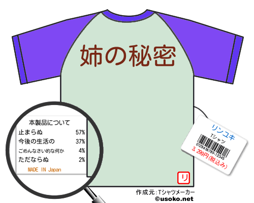 リンユキのＴシャツメーカー結果
