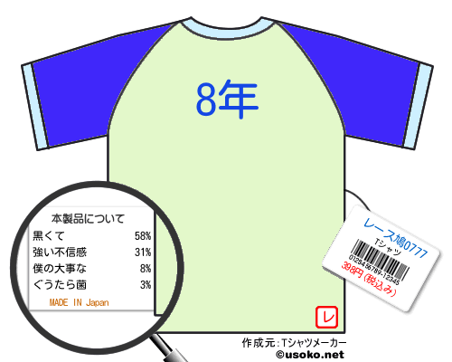 レース鳩0777のＴシャツメーカー結果