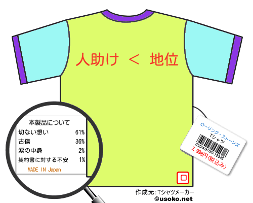 ローリング・ストーンズのＴシャツメーカー結果