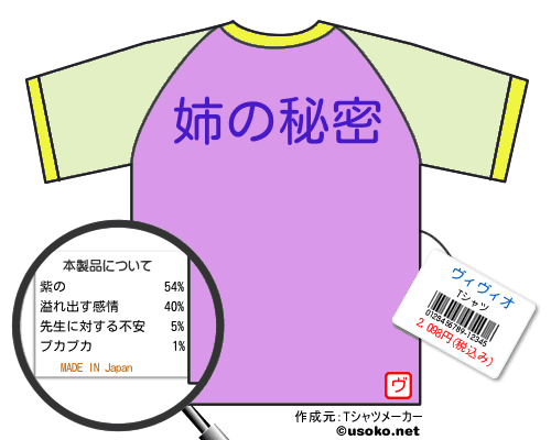 ヴィヴィオのＴシャツメーカー結果