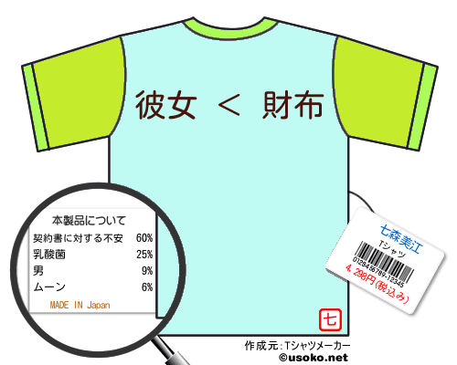 七森美江のＴシャツメーカー結果