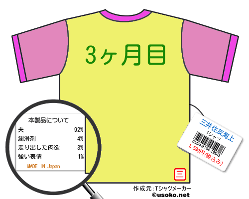 三井住友海上のＴシャツメーカー結果