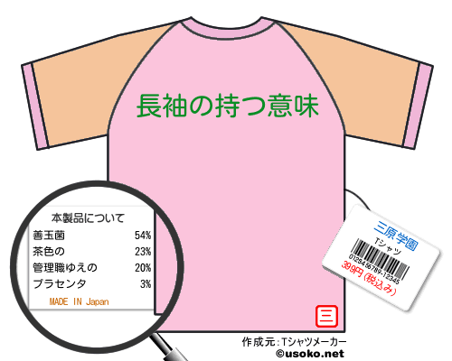 三原学園のＴシャツメーカー結果