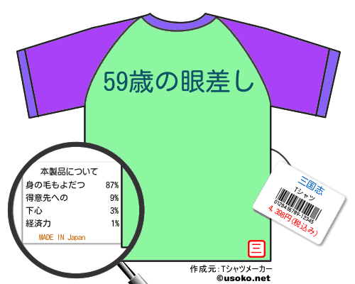 三国志のＴシャツメーカー結果