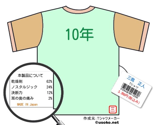 三島　正人のＴシャツメーカー結果