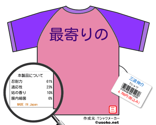 三波伸介のＴシャツメーカー結果