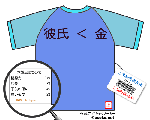 上木総合研究所のＴシャツメーカー結果