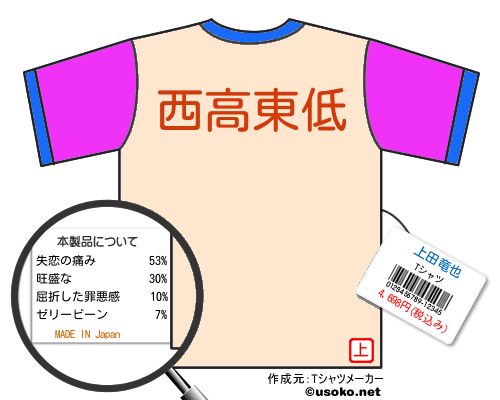 上田竜也のＴシャツメーカー結果