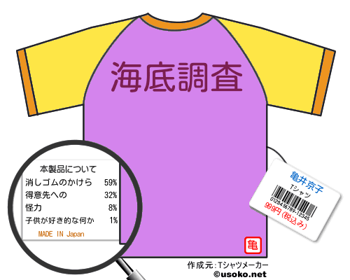 亀井京子のＴシャツメーカー結果