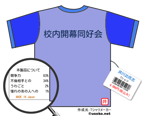井川比佐志のＴシャツメーカー結果