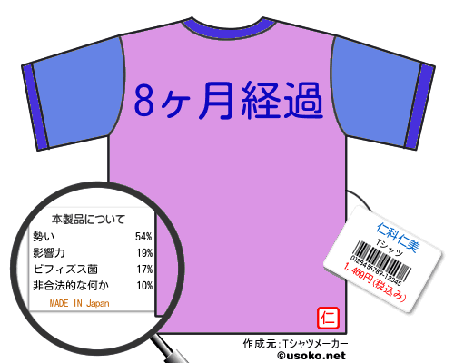 仁科仁美のＴシャツメーカー結果