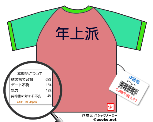 伊藤瞳のＴシャツメーカー結果