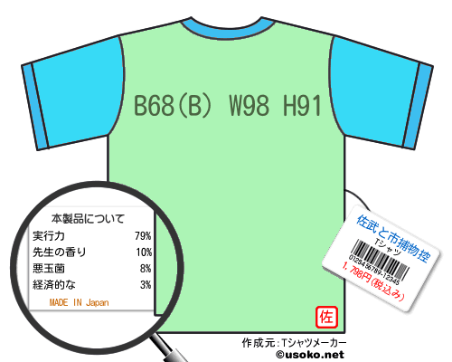 佐武と市捕物控のＴシャツメーカー結果