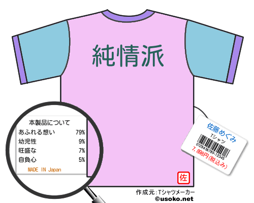 佐藤めぐみのＴシャツメーカー結果