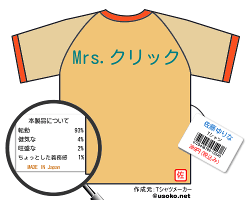 佐藤ゆりなのＴシャツメーカー結果